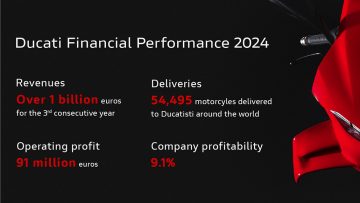 Ducati ends 2024 with a revenue of over one billion euros 1
