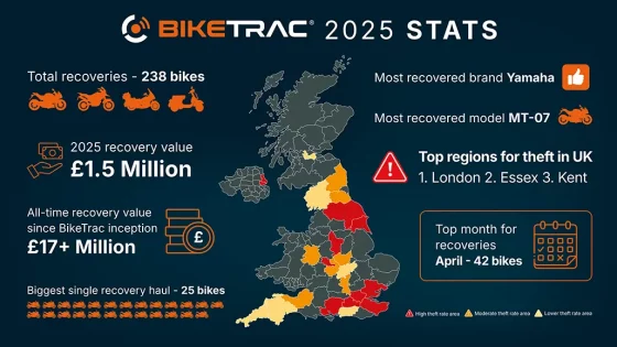 Biketrac 2025 Theft &Amp; Recovery Review